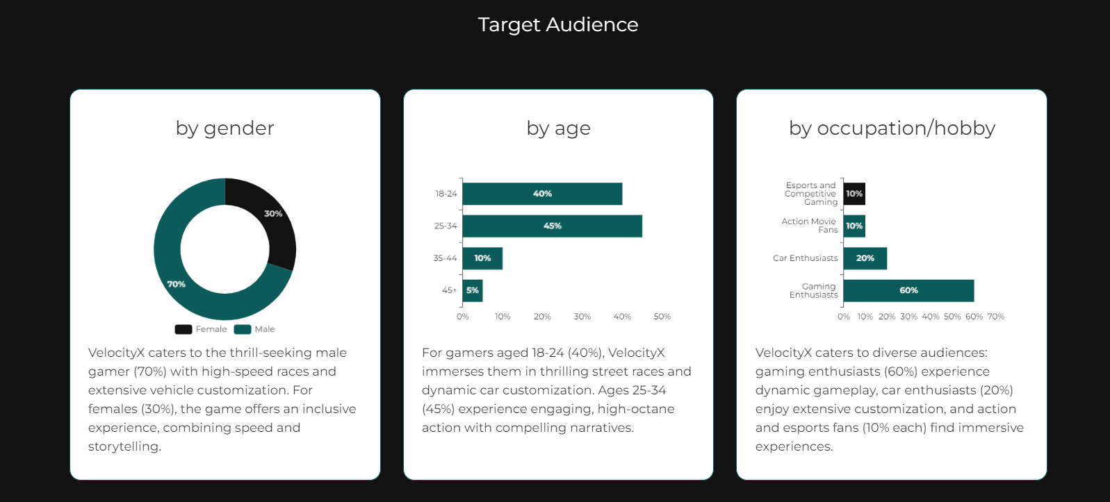 Game pitch deck example with data visualization
