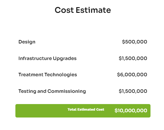 Engineering project proposal budget slide example