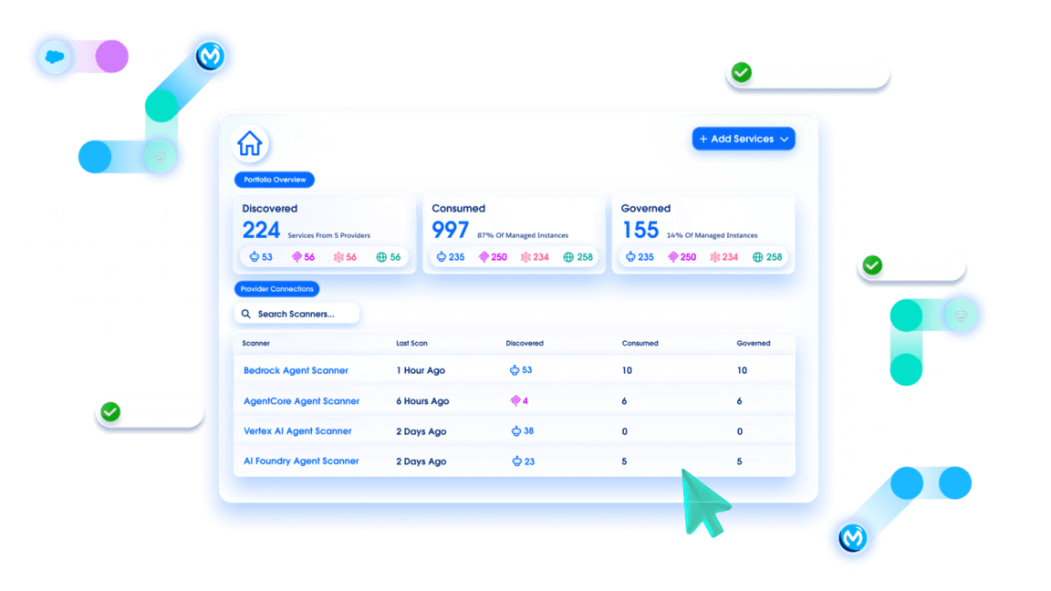 Best workflow automation tools - MuleSoft