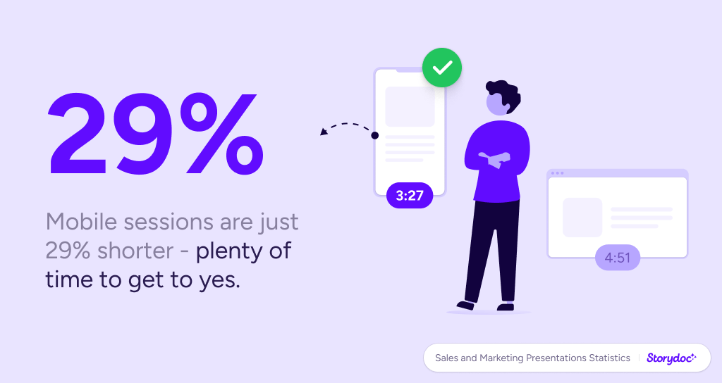 Storydoc presentation statistics