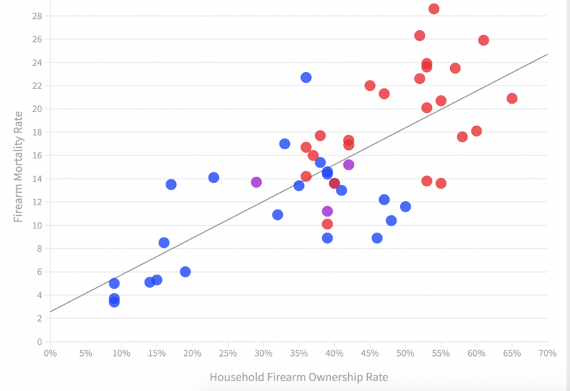 Scatter plot chart example