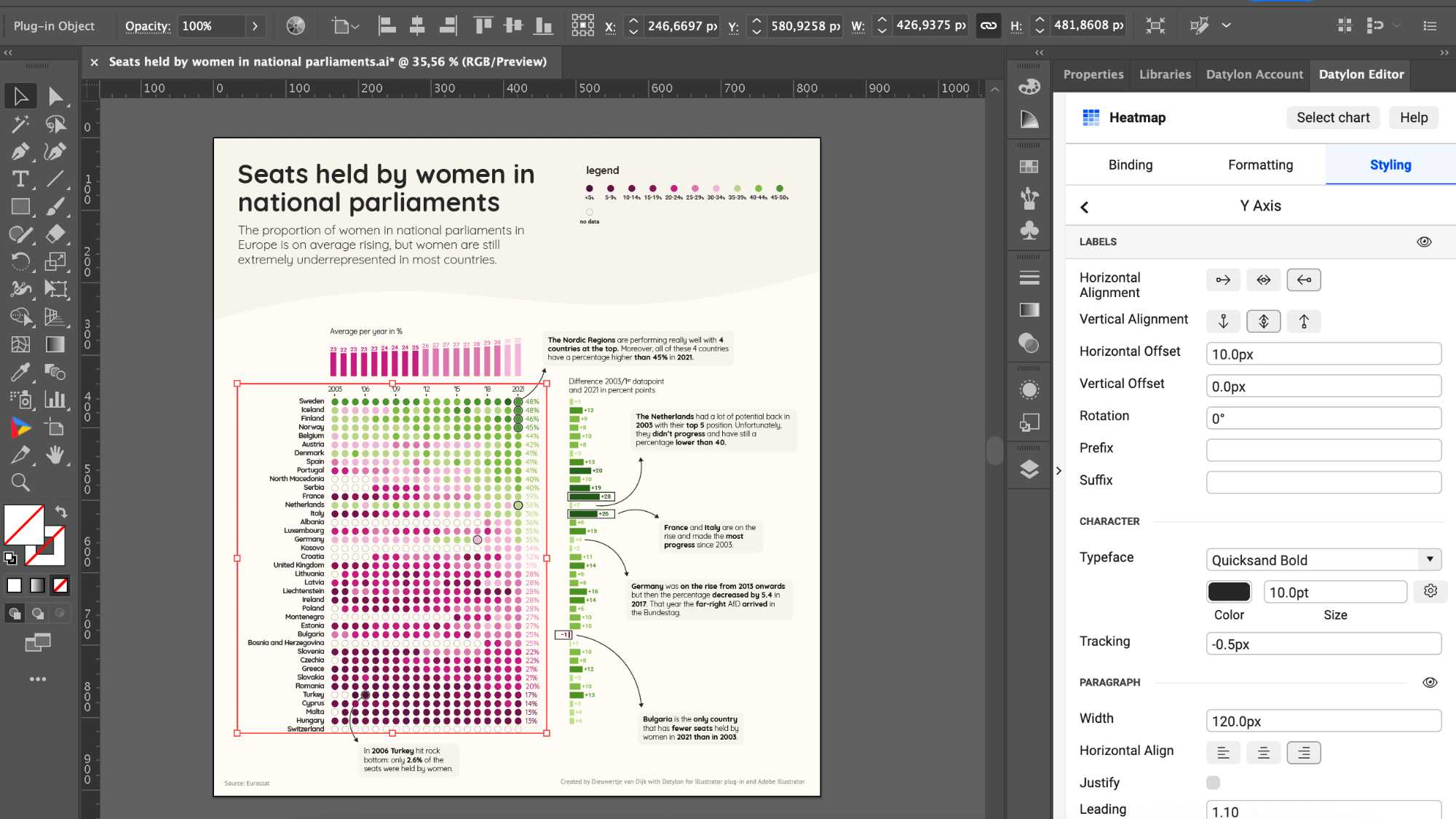Best dataviz software: Zoho Analytics