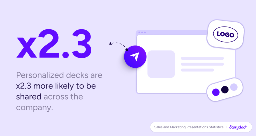 Storydoc presentation statistics