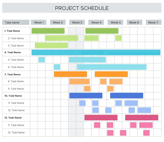 Gantt chart example