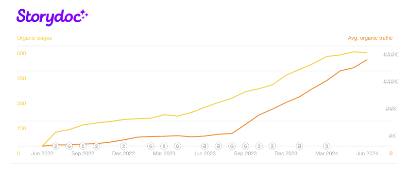 blog post marketing collateral typ