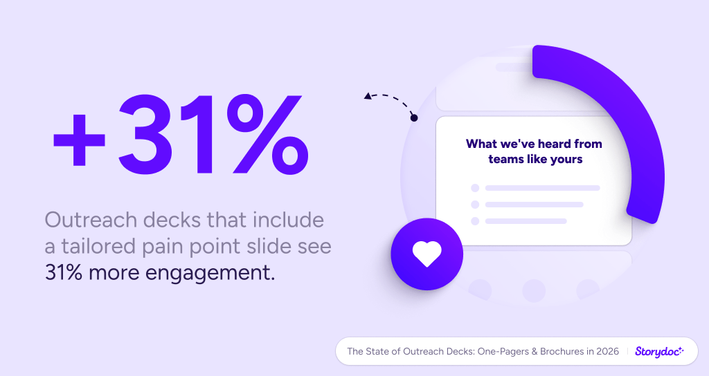 Storydoc outreach deck statistics