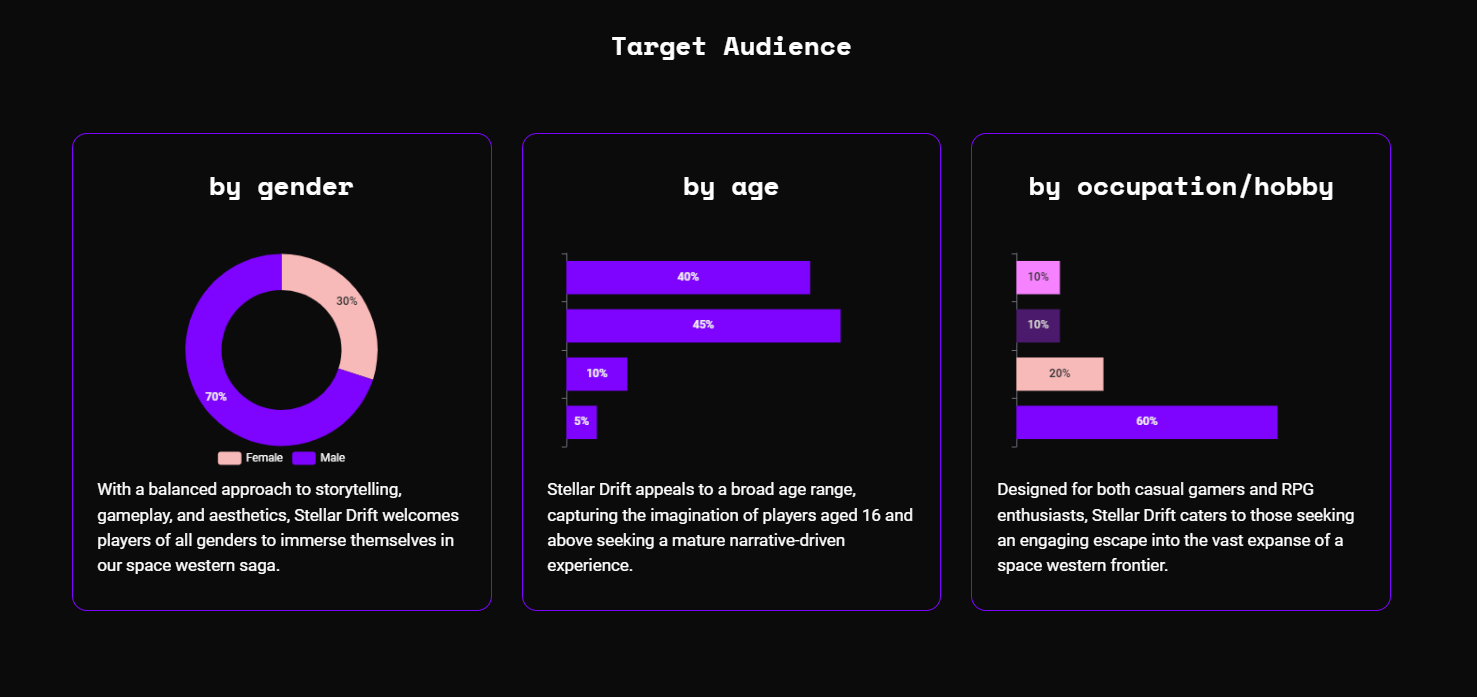 Game proposal target audience slide