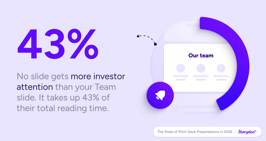 Storydoc pitch deck statistics