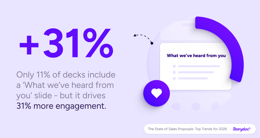 Storydoc proposal statistics