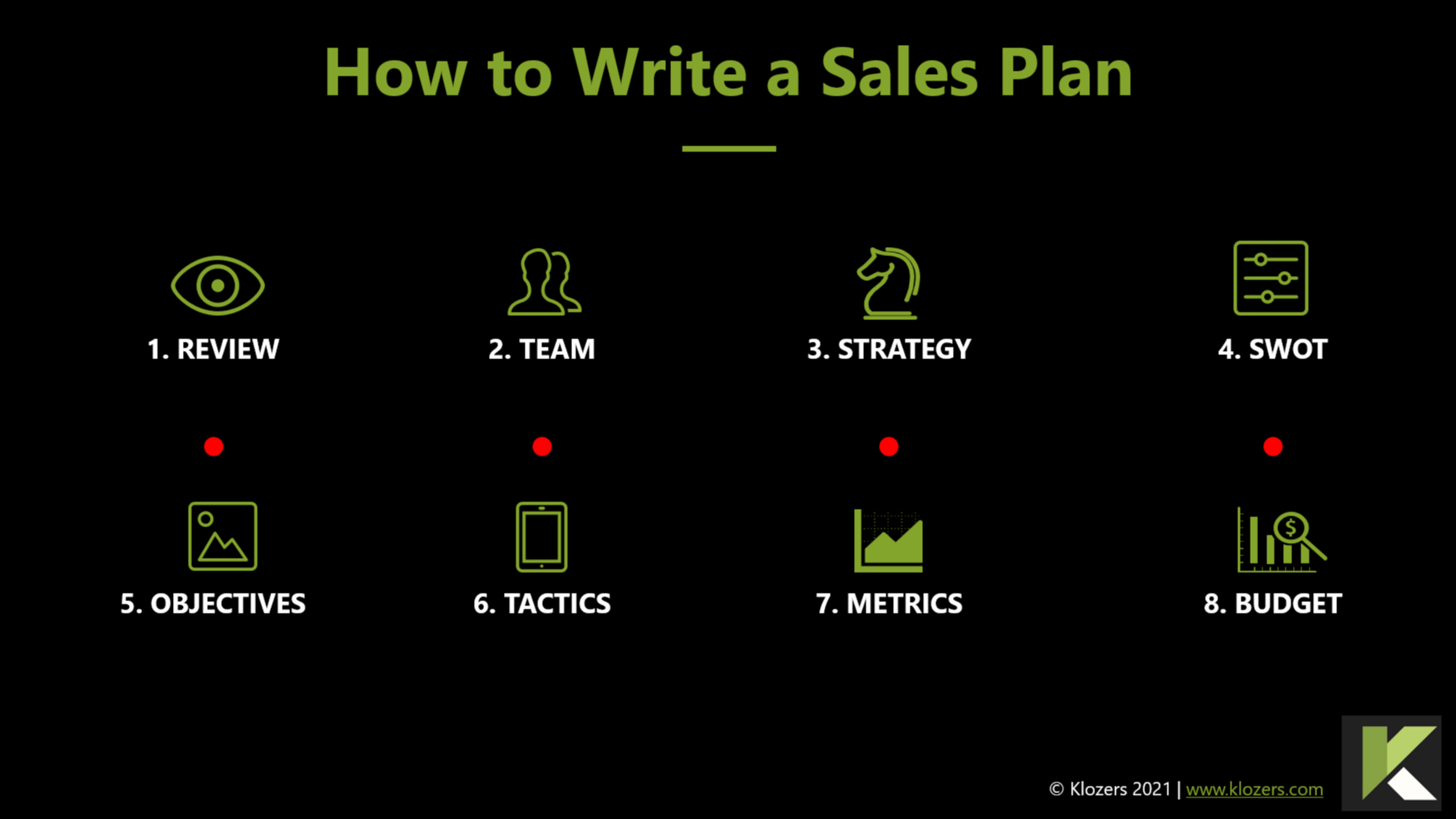 How to write a sales plan