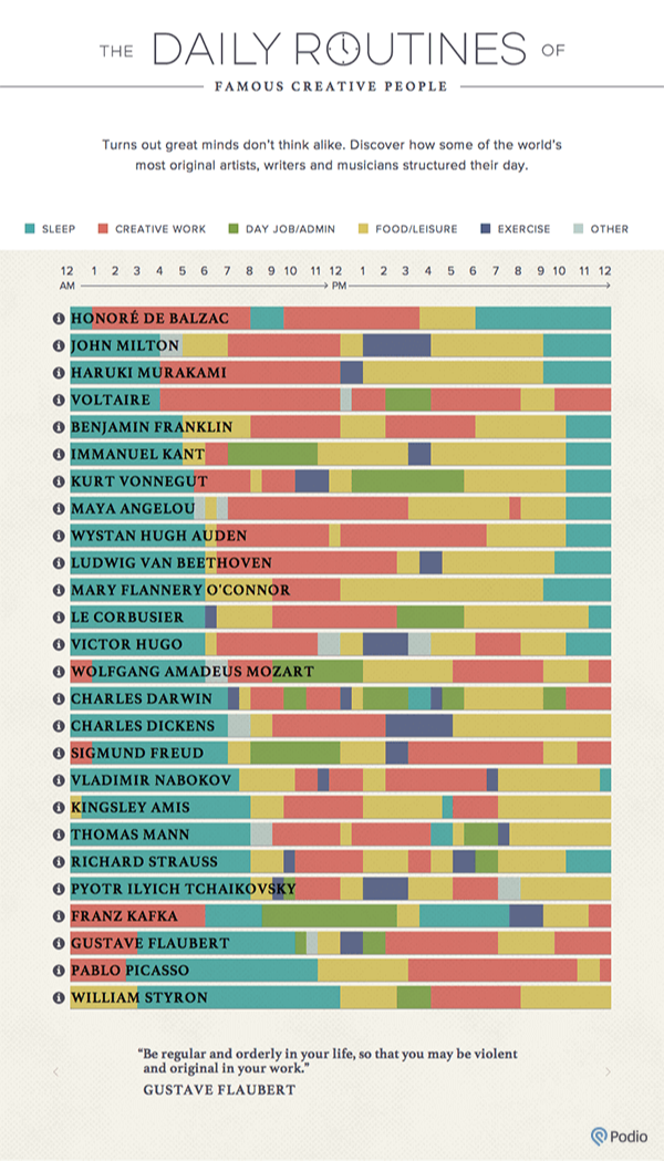 Daily routines infographc