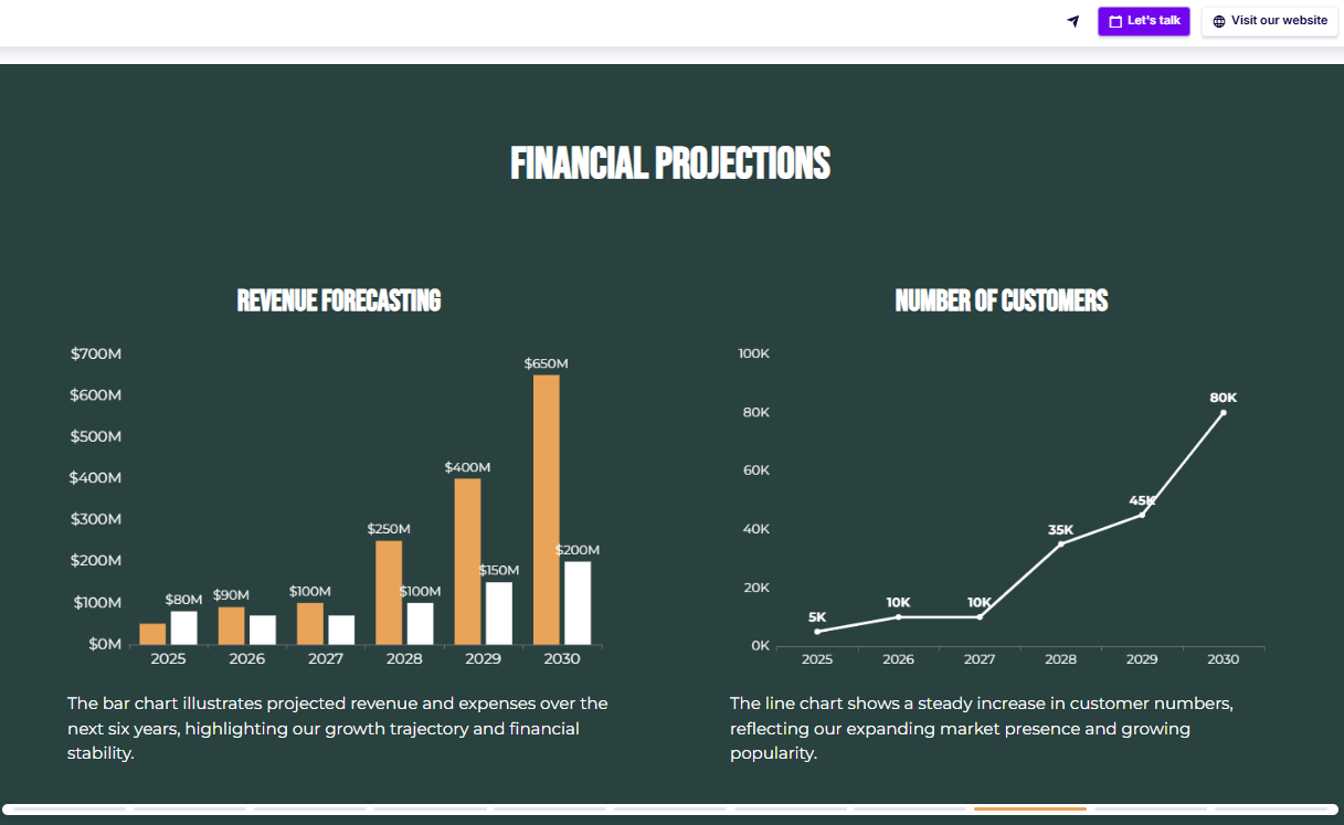 Film proposal distribution strategy slide example
