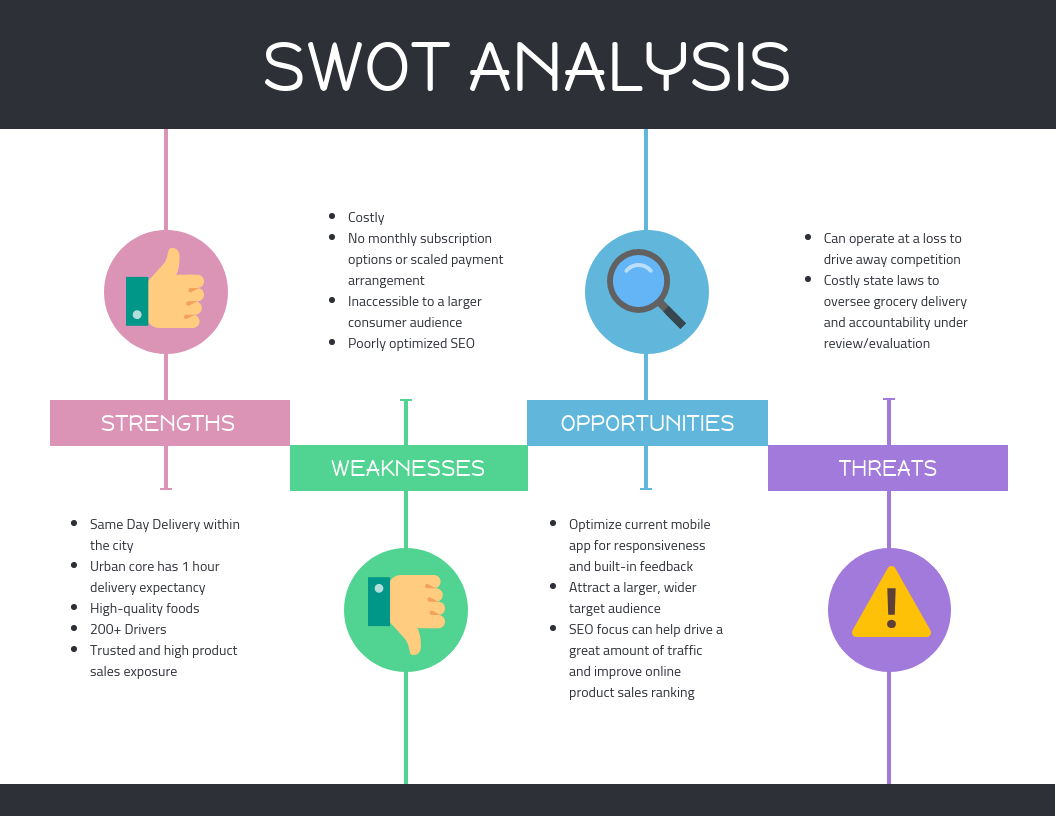 swot analysis