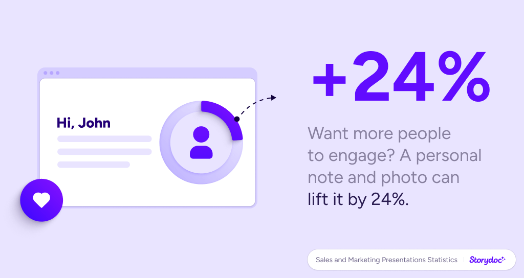 Storydoc presentation statistics