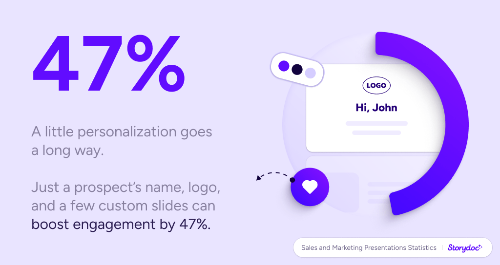 Storydoc presentation statistics
