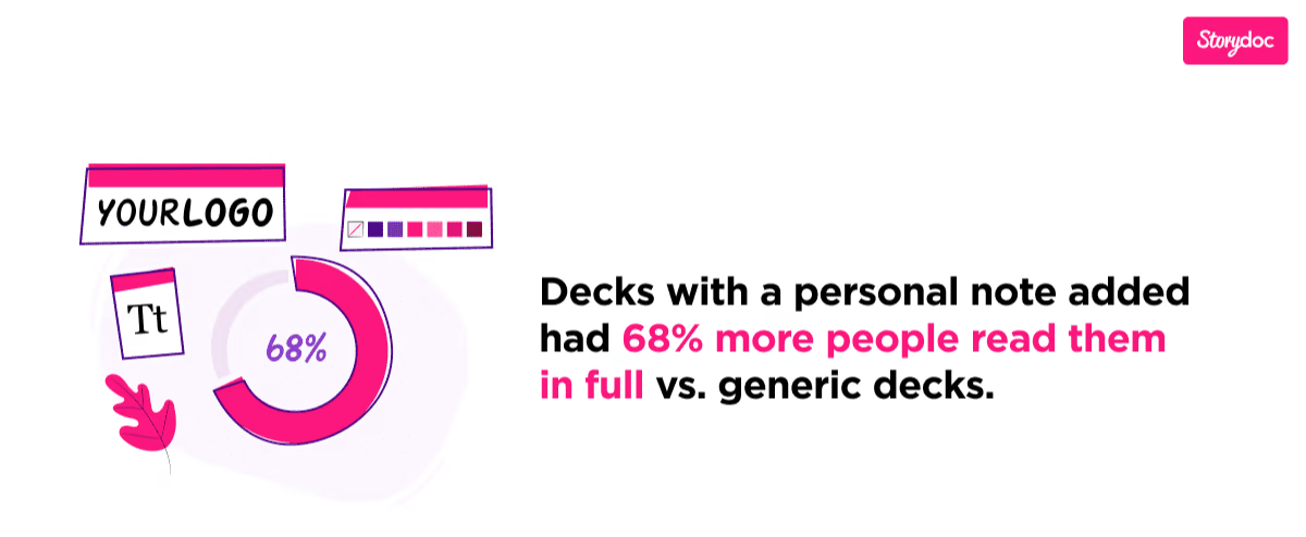 Sales and marketing presentation statistics