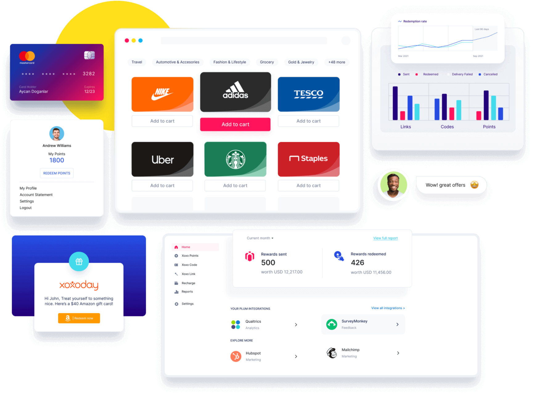 Improve sales team performanc