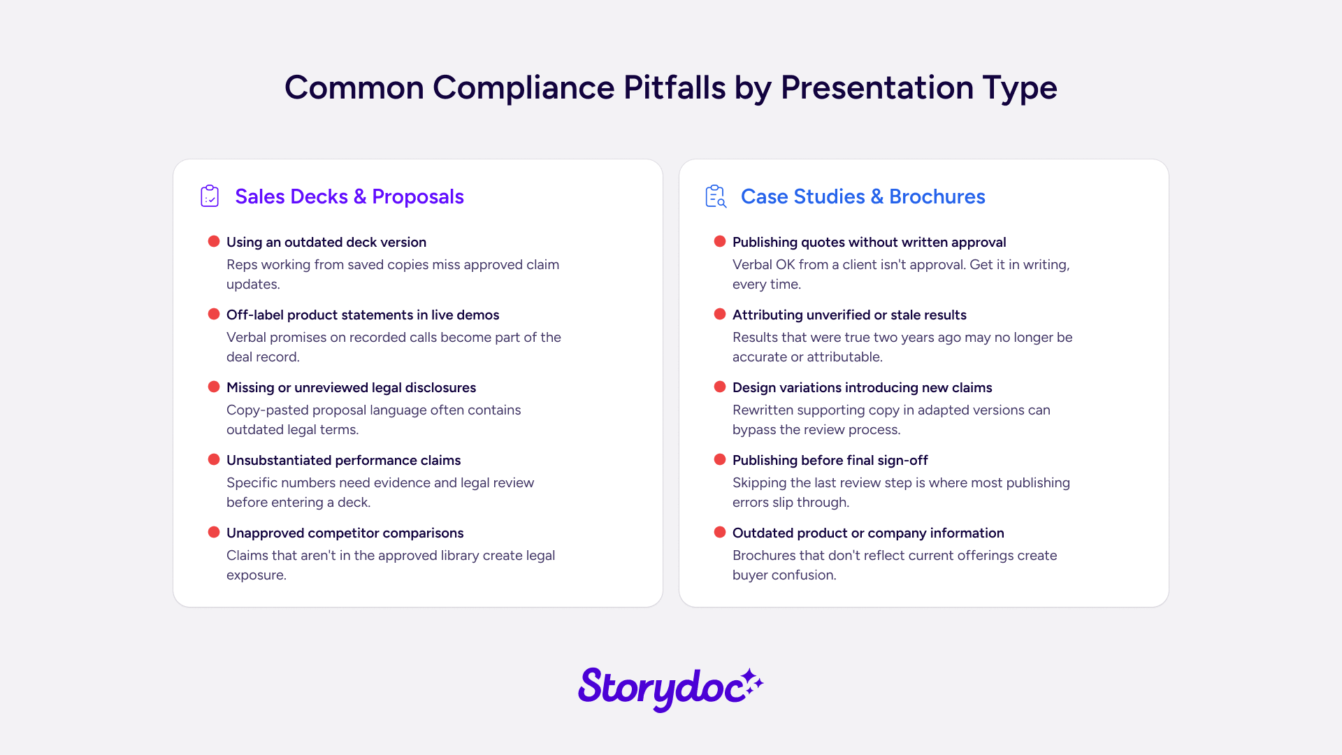 Common compliance pitfalls by presentation type
