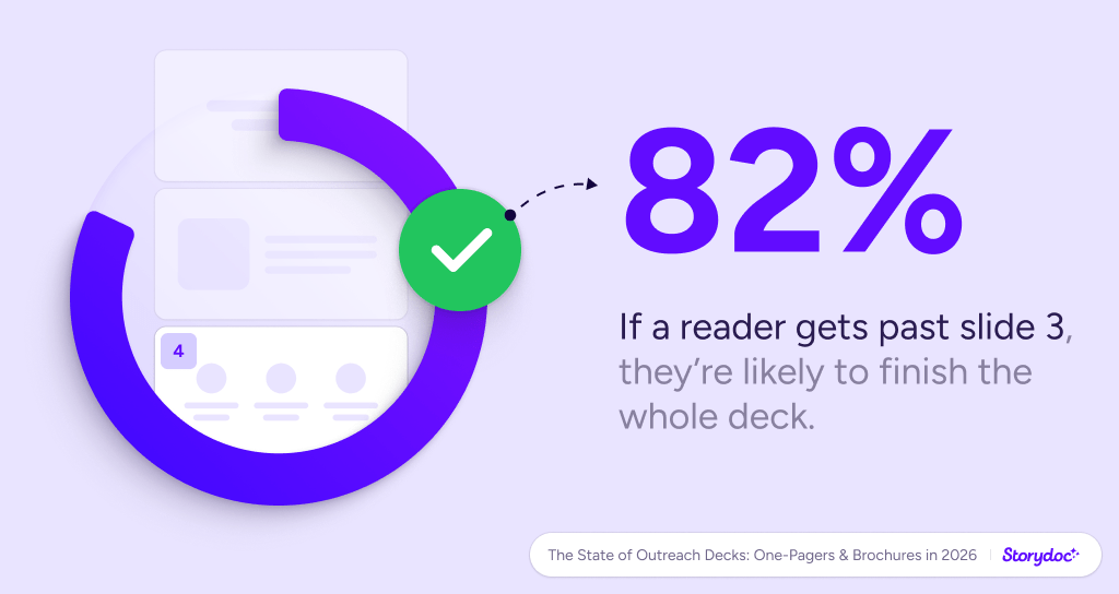 Storydoc outreach deck statistics