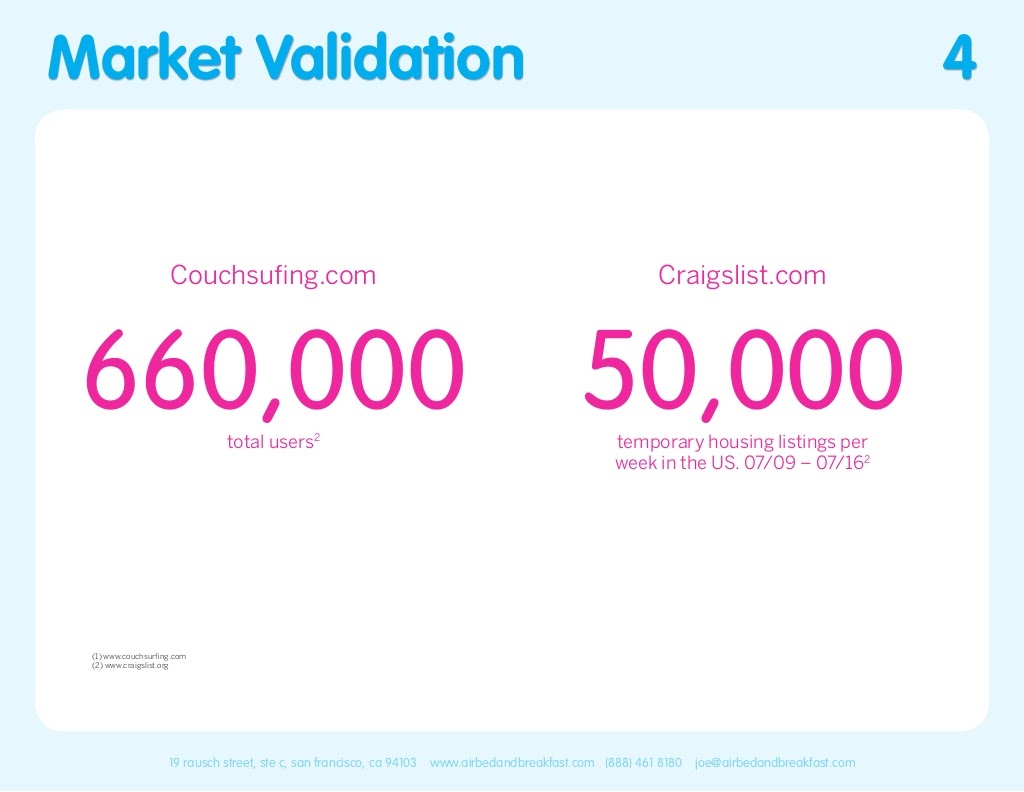 Original Airbnb pitch deck market validation slide