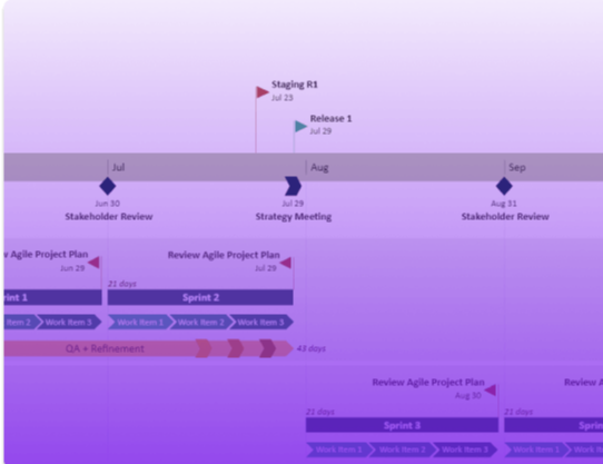 Project plan templates