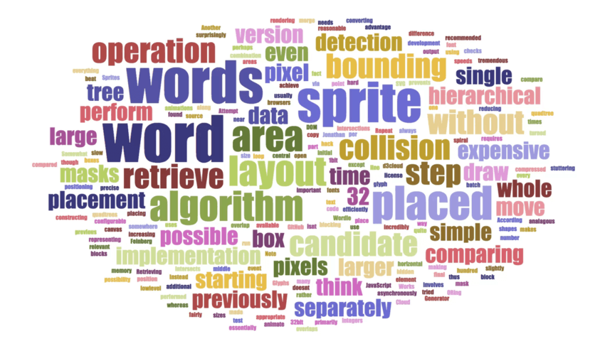 Word cloud slide example