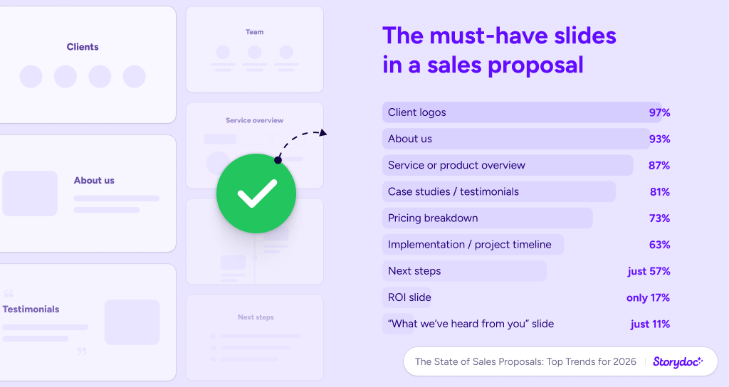 Storydoc proposal statistics