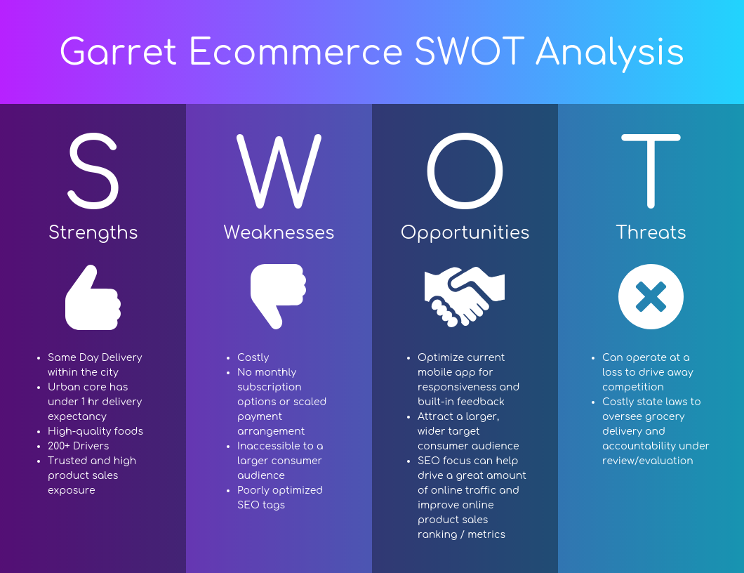 swot analysis
