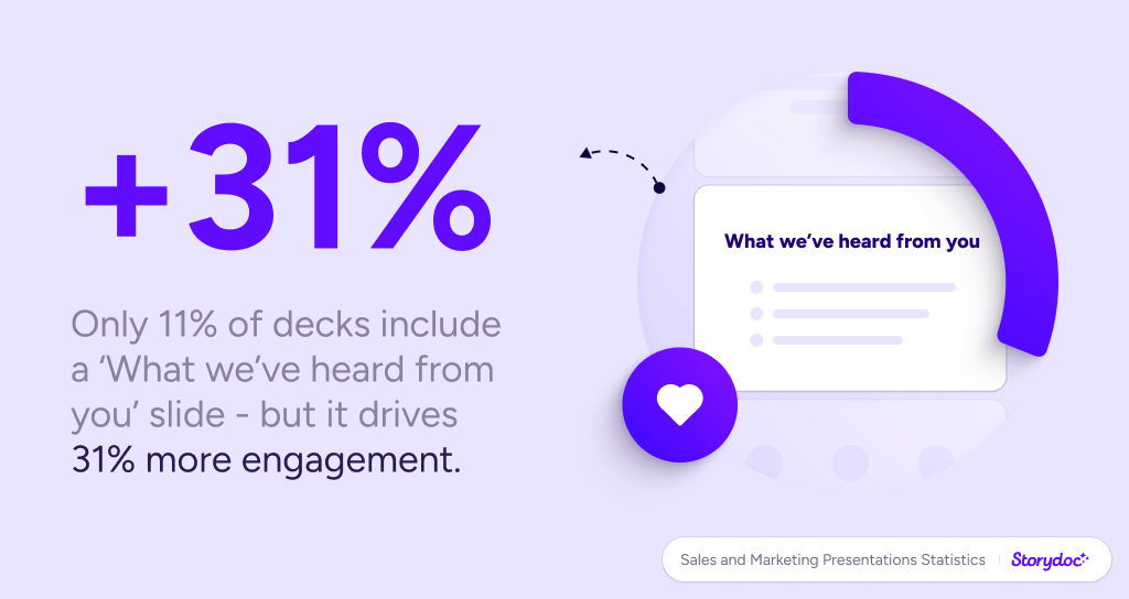 Storydoc presentation statistics