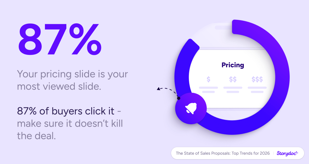 Storydoc proposal statistics