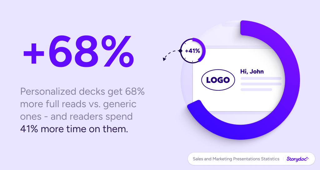 Storydoc presentation statistics