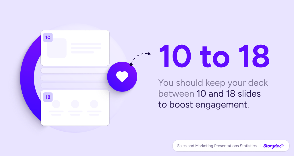 Storydoc presentation statistics