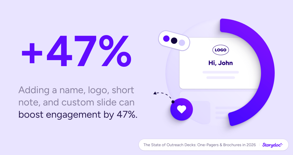 Storydoc outreach deck statistics