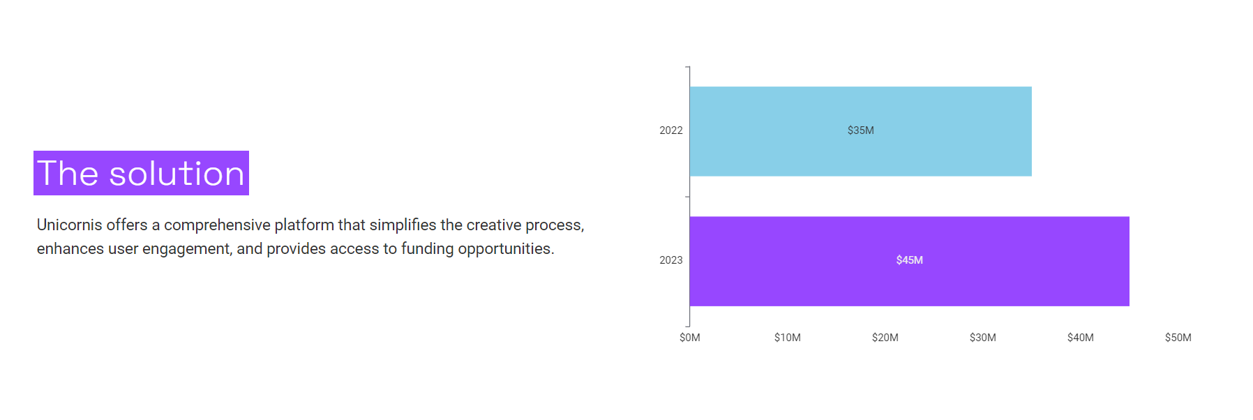 Investment proposal solution slide