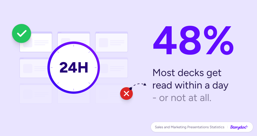Storydoc presentation statistics