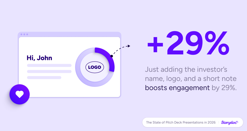 Storydoc pitch deck statistics