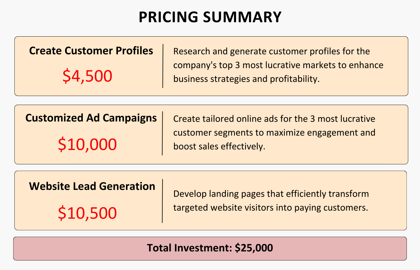 Marketing proposal pricing summary example