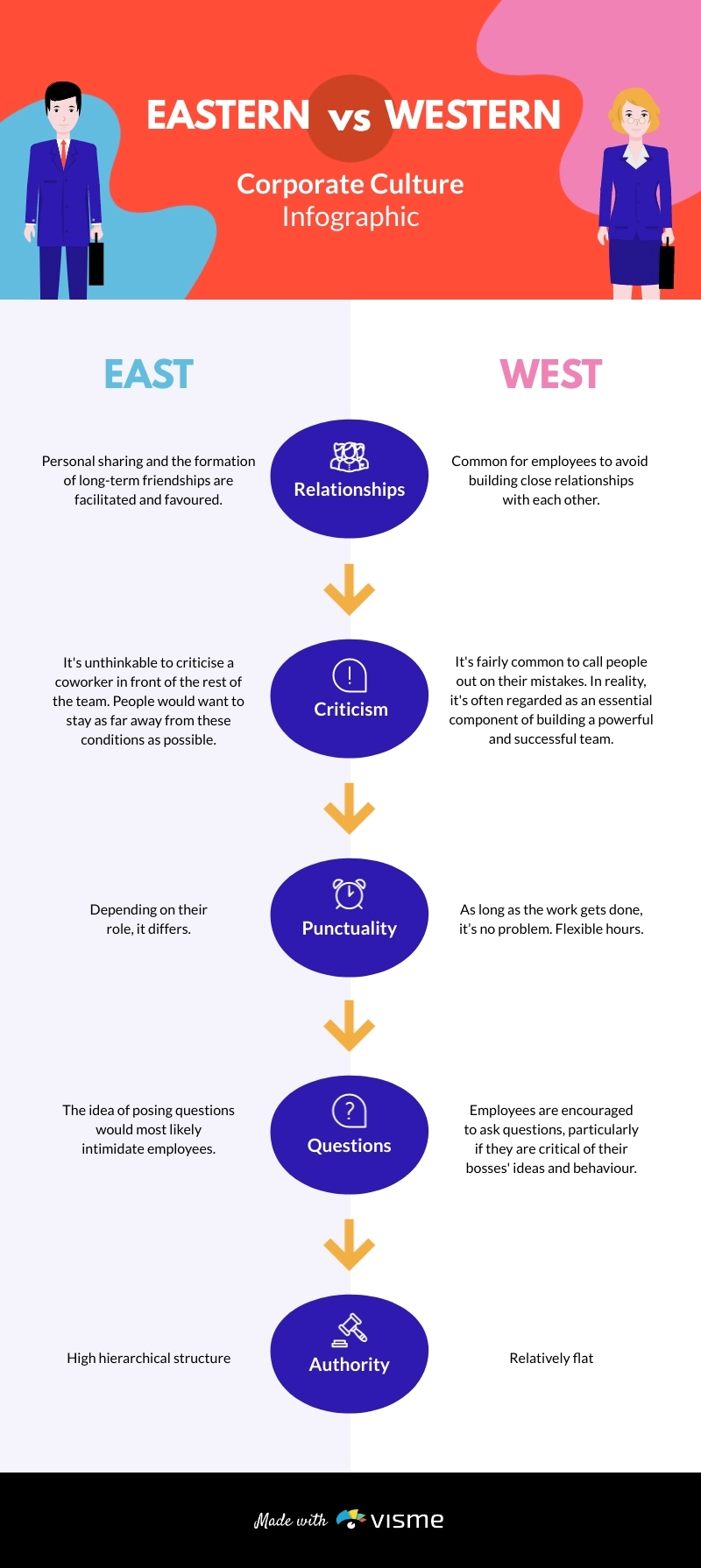 infographic template example