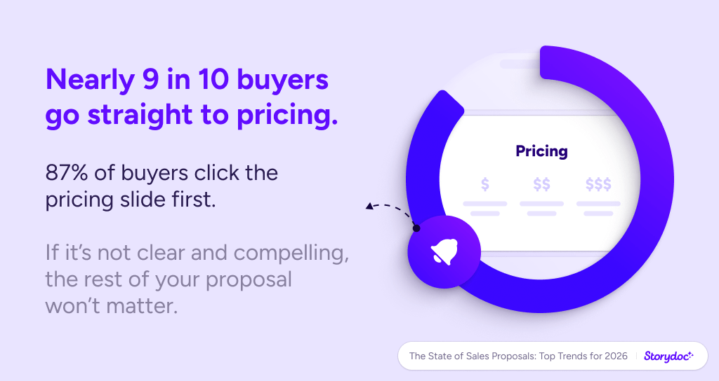 Storydoc proposal statistics
