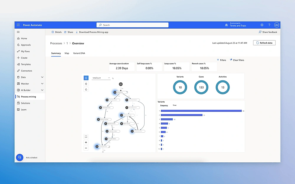 Best workflow automation tools - Microsoft Power Automate