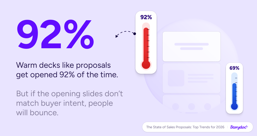 Storydoc proposal statistics