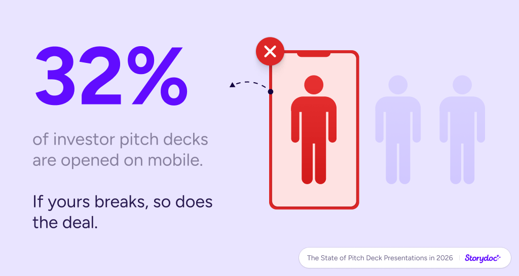 Storydoc pitch deck statistics