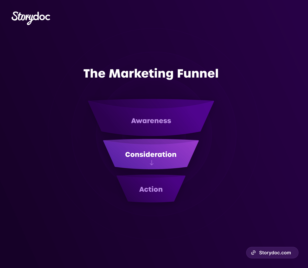 where case studies fit in the marketing funnel