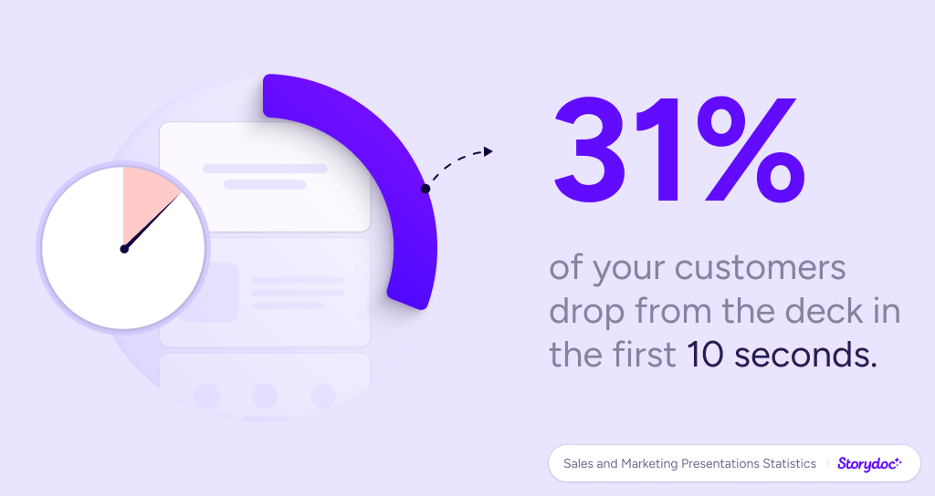 Storydoc presentation statistics