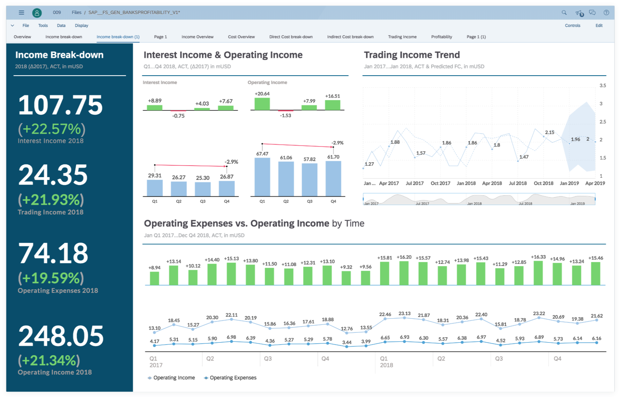 Best dataviz tools: SAP Analytics Cloud