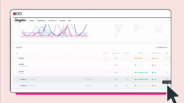Smart engagement score