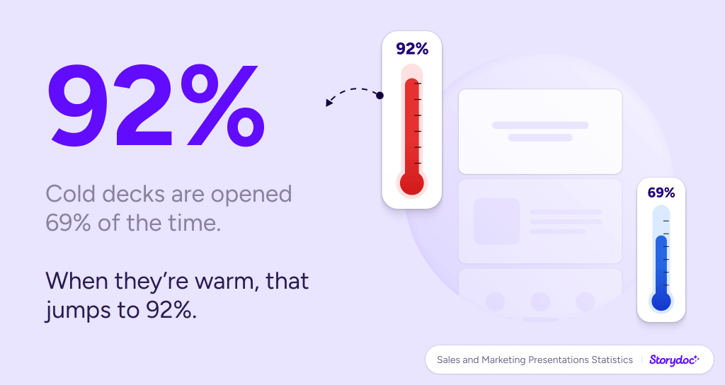 Storydoc presentation statistics