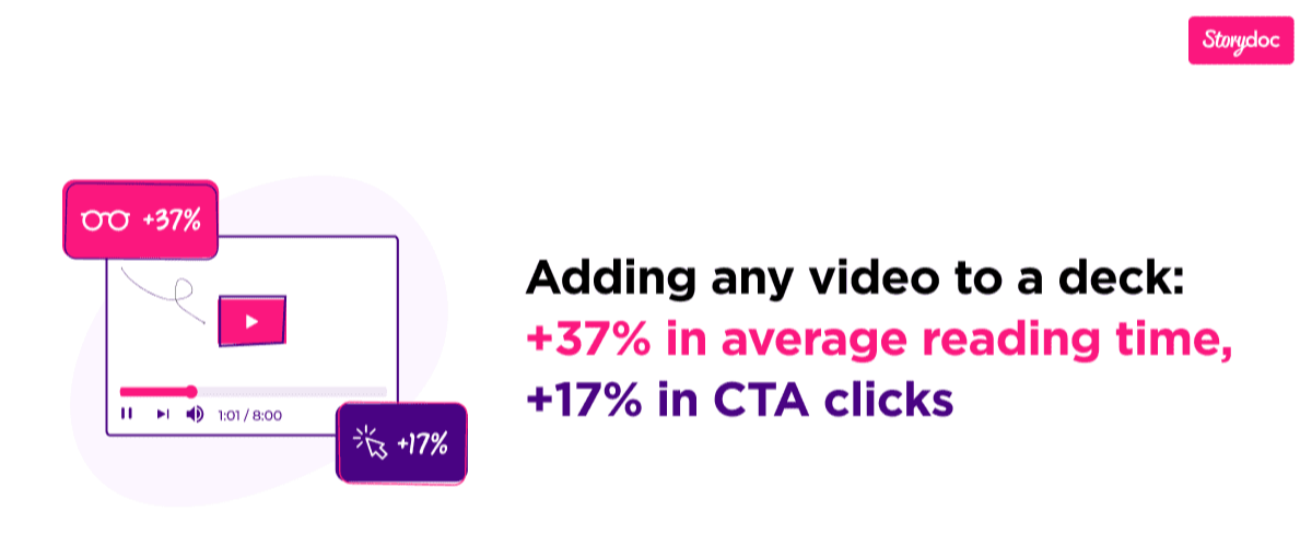 Sales and marketing presentation statistics