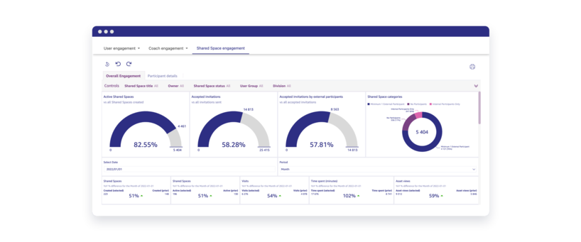 Showpad - Best sales enablement tools