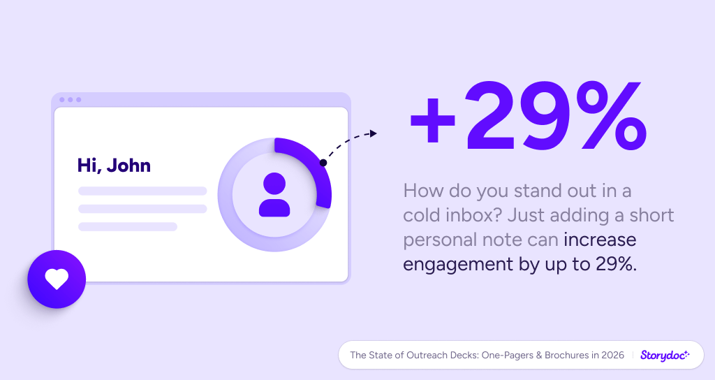 Storydoc outreach deck statistics